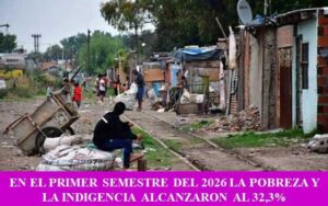 EN EL PRIMER SEMESTRE DEL 2026 LA POBREZA Y LA INDIGENCIA ALCANZARON AL 32,3%